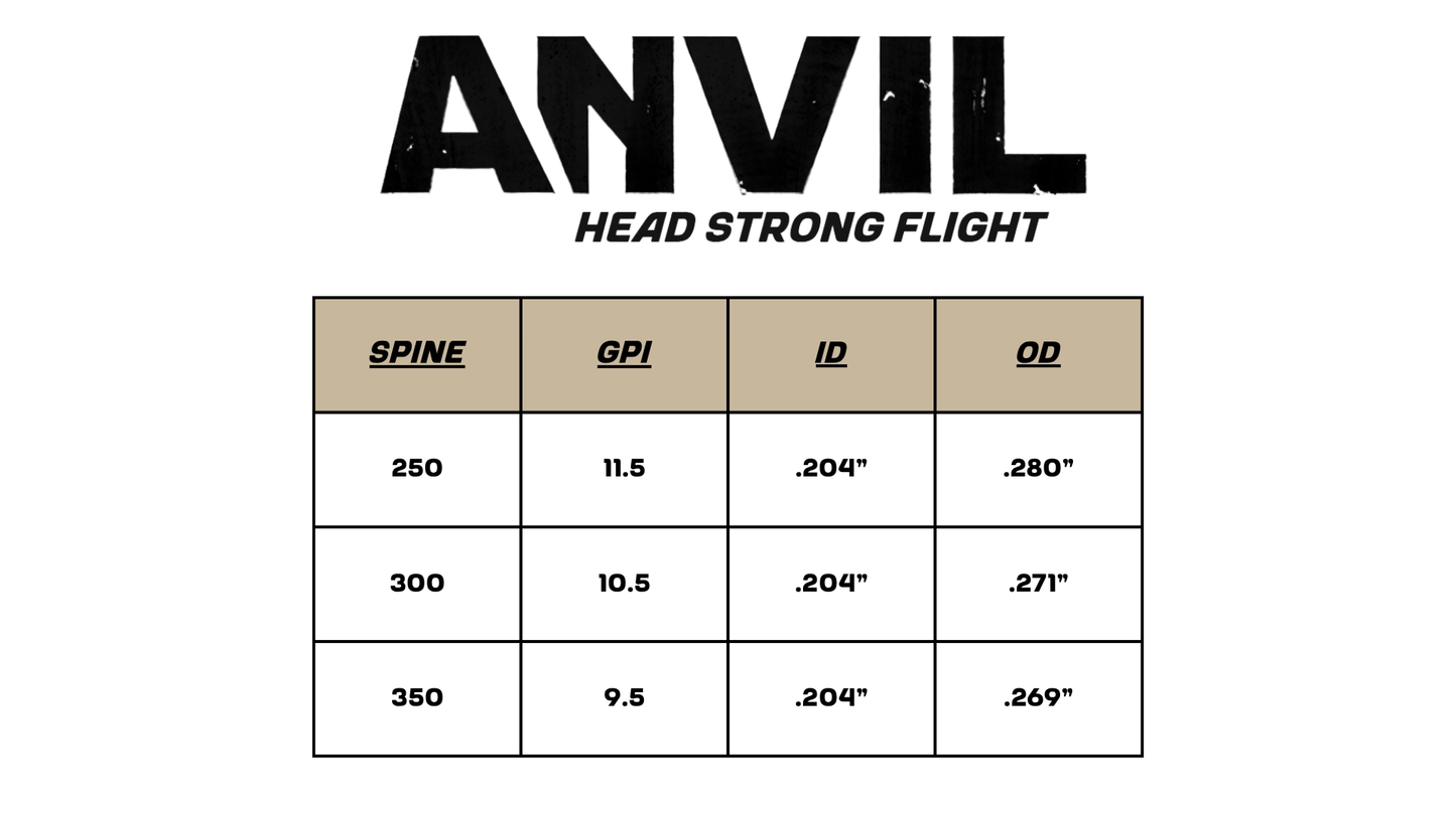 Head Strong Flight Anvil 3K Weave One Dozen