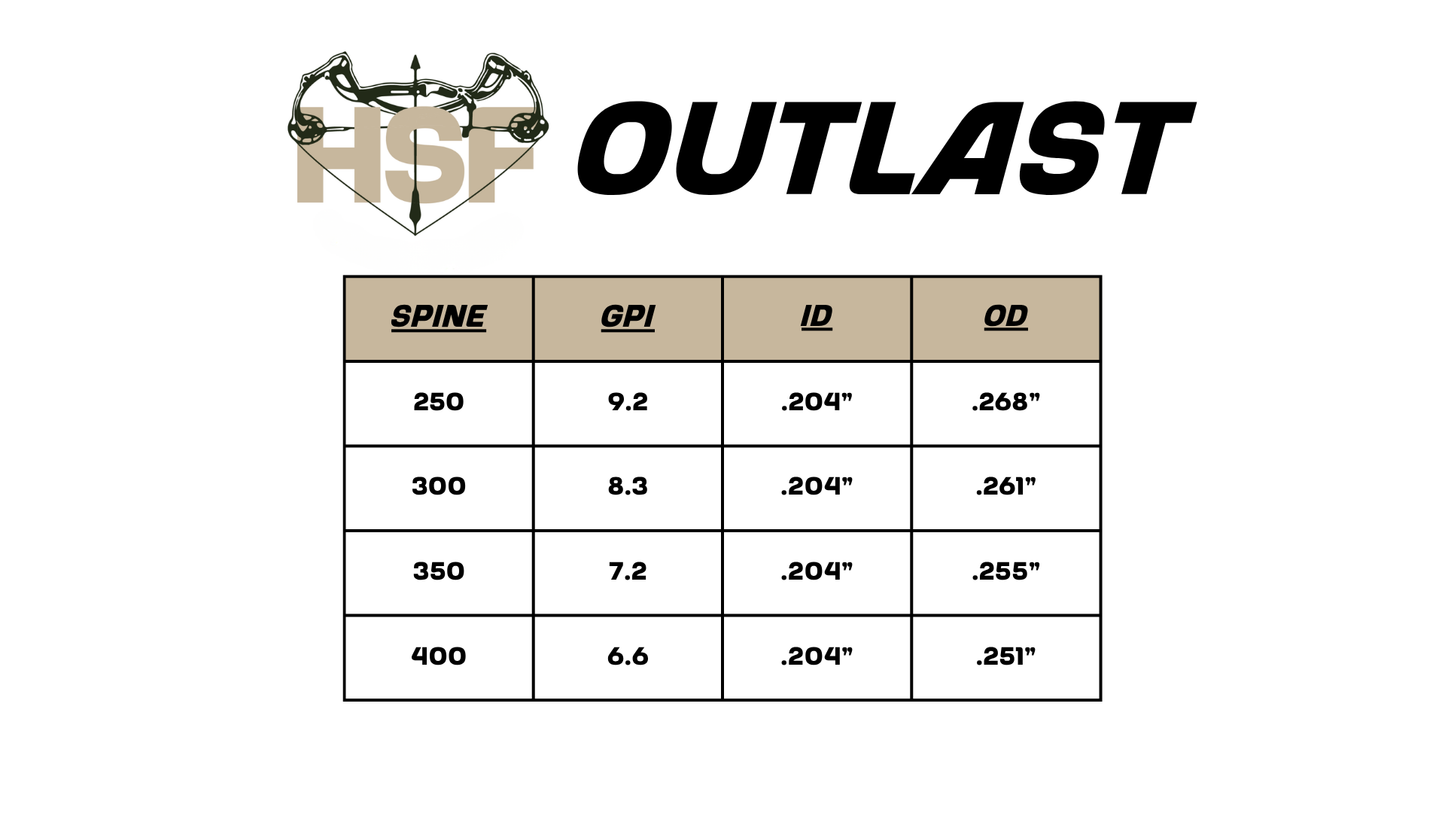 HSF Outlast! One Dozen
